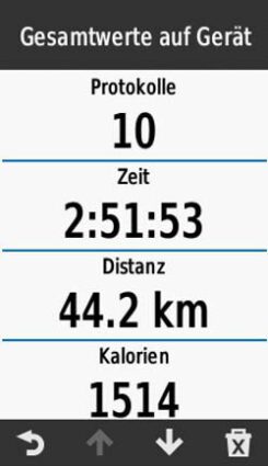 Protokolle auf dem Garmin