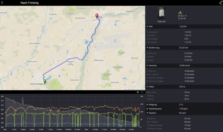 Auswertung einer Fahrt im Bryton Active Portal