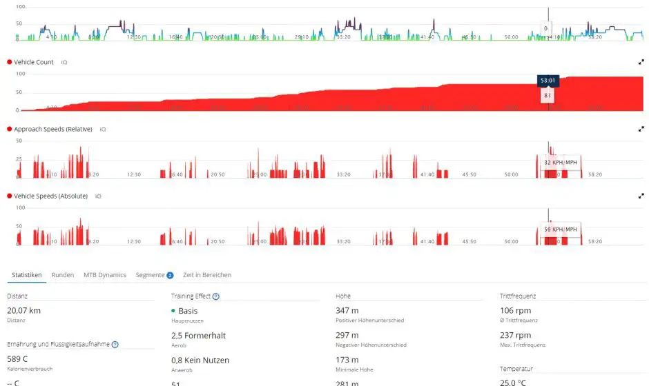 My Bike Radar Traffic Auswertung in Garmin Connect