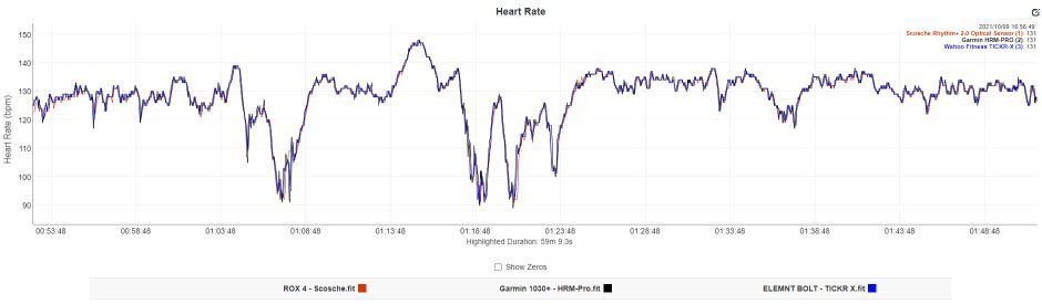 Vergleich Herzfrequenz Sensoren TICKR X # HRM-Pro # Scosche