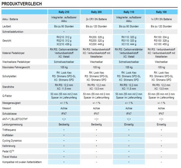 Vergleich Garmin Rally Versionen